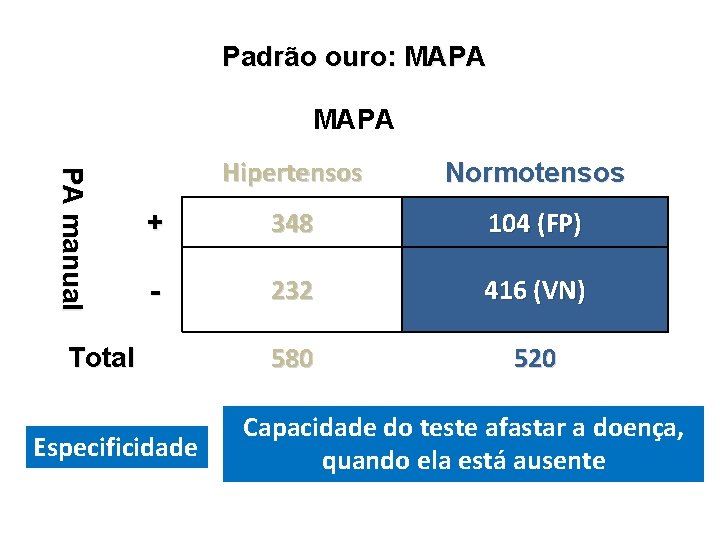 Padrão ouro: MAPA PA manual Hipertensos Normotensos + 348 104 (FP) - 232 416