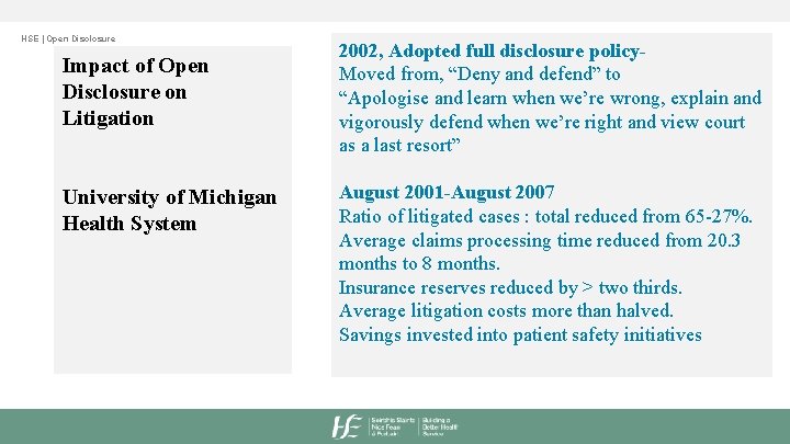 HSE | Open Disclosure Impact of Open Disclosure on Litigation University of Michigan Health