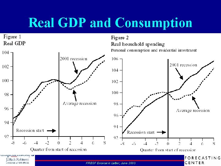 Real GDP and Consumption FRBSF Economic Letter, June 2003 