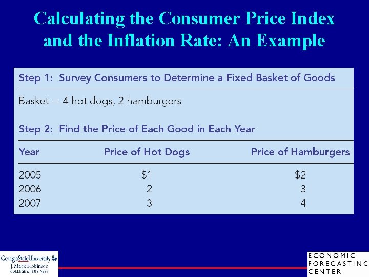 Calculating the Consumer Price Index and the Inflation Rate: An Example 