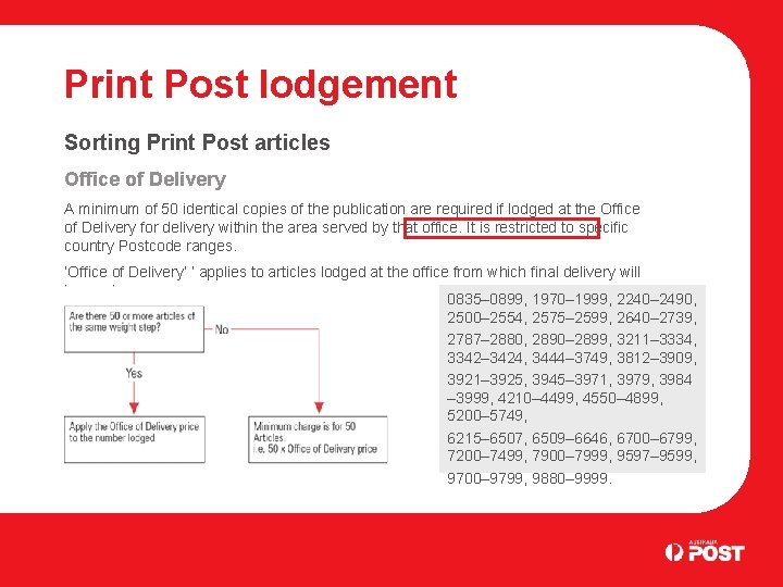Print Post lodgement Sorting Print Post articles Office of Delivery A minimum of 50
