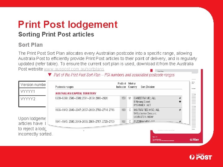 Print Post Lodgement Business Letter Services Introduction Print