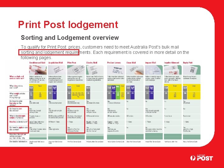 Print Post lodgement Sorting and Lodgement overview To qualify for Print Post prices, customers