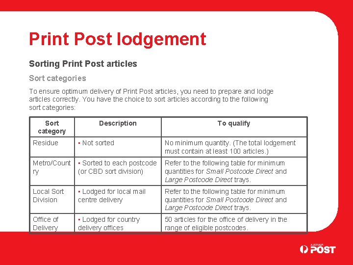 Print Post lodgement Sorting Print Post articles Sort categories To ensure optimum delivery of