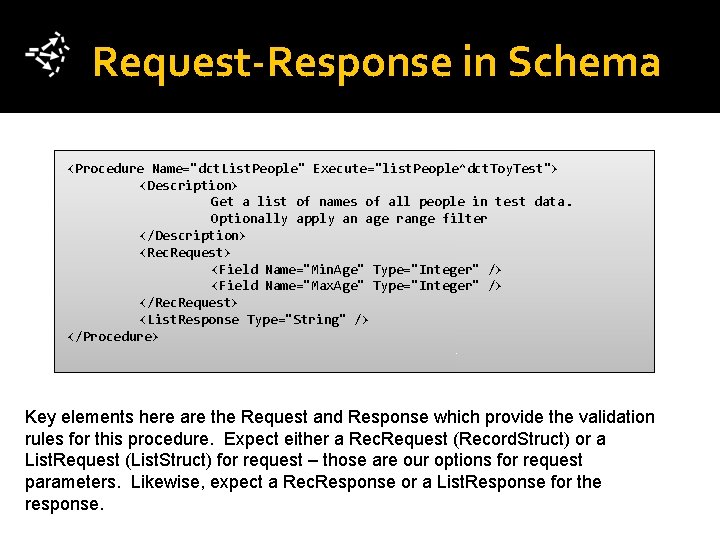 Request-Response in Schema <Procedure Name="dct. List. People" Execute="list. People^dct. Toy. Test"> <Description> Get a