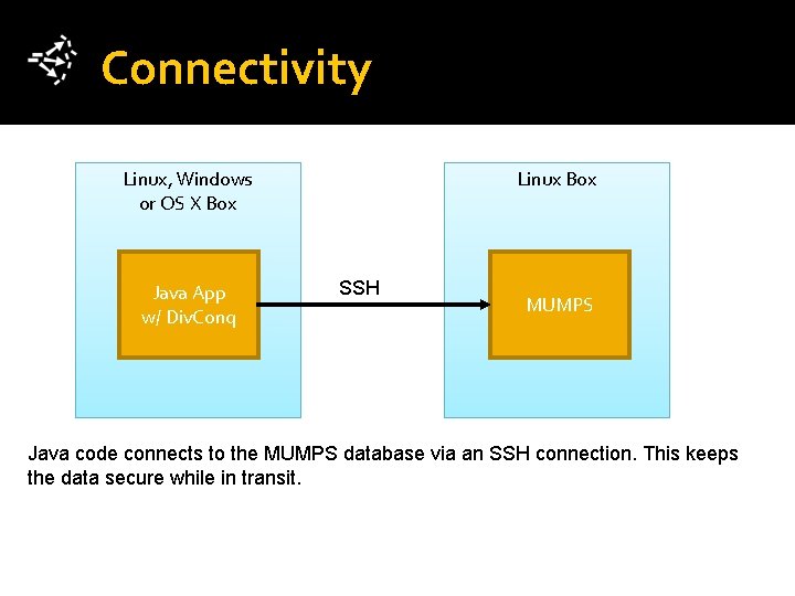 Connectivity Linux, Windows or OS X Box Java App w/ Div. Conq Linux Box