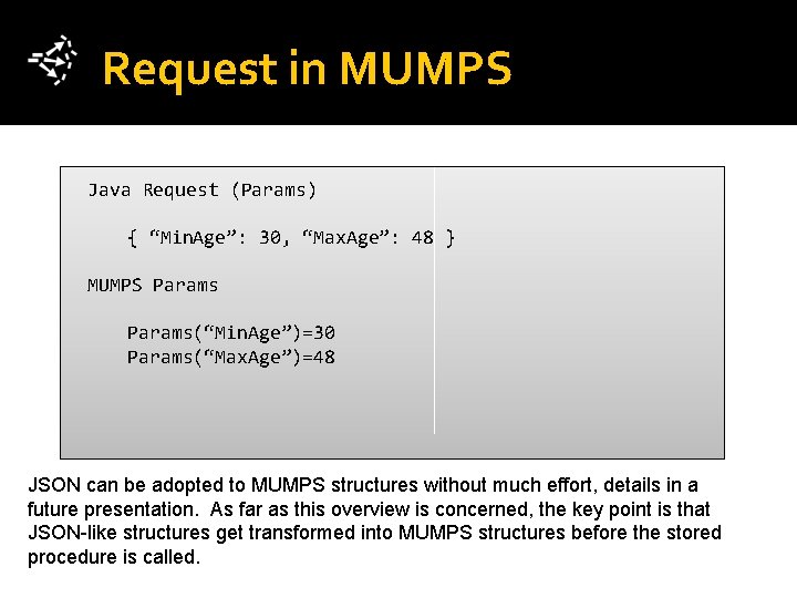 Request in MUMPS Java Request (Params) { “Min. Age”: 30, “Max. Age”: 48 }