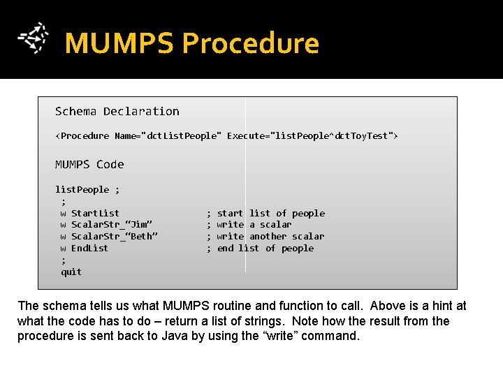 MUMPS Procedure Schema Declaration <Procedure Name="dct. List. People" Execute="list. People^dct. Toy. Test"> MUMPS Code