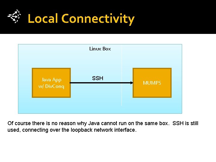 Local Connectivity Linux Box Java App w/ Div. Conq SSH MUMPS Of course there