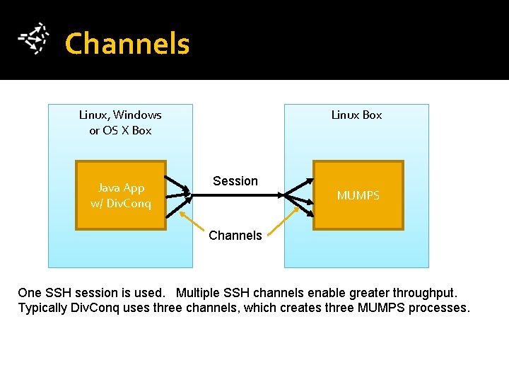 Channels Linux, Windows or OS X Box Java App w/ Div. Conq Linux Box