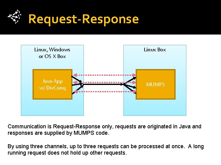 Request-Response Linux, Windows or OS X Box Java App w/ Div. Conq Linux Box