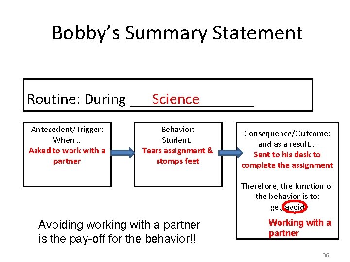 Bobby’s Summary Statement Routine: During ________ Science Antecedent/Trigger: When. . Asked to work with