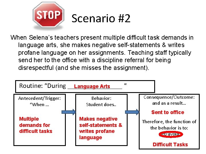 Scenario #2 When Selena’s teachers present multiple difficult task demands in language arts, she