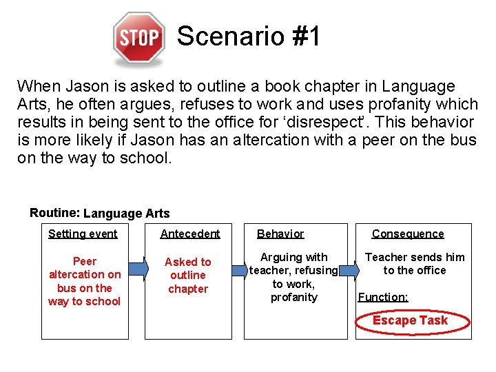 Scenario #1 When Jason is asked to outline a book chapter in Language Arts,