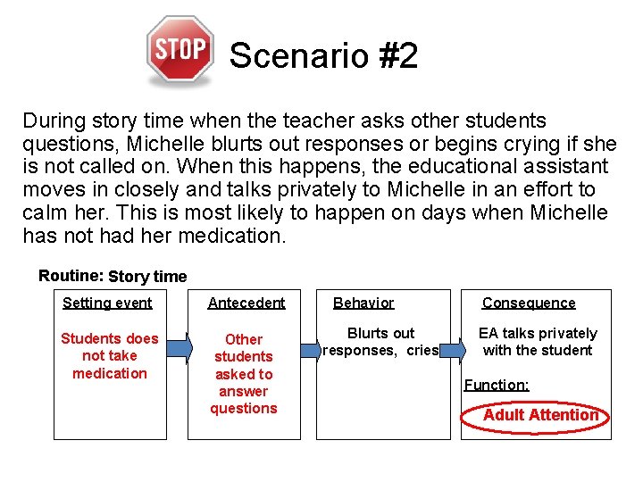 Scenario #2 During story time when the teacher asks other students questions, Michelle blurts