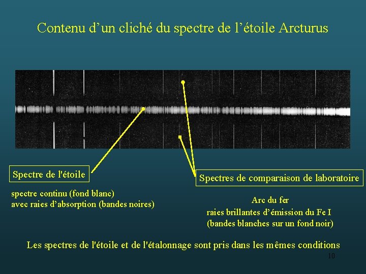 Contenu d’un cliché du spectre de l’étoile Arcturus Spectre de l'étoile spectre continu (fond