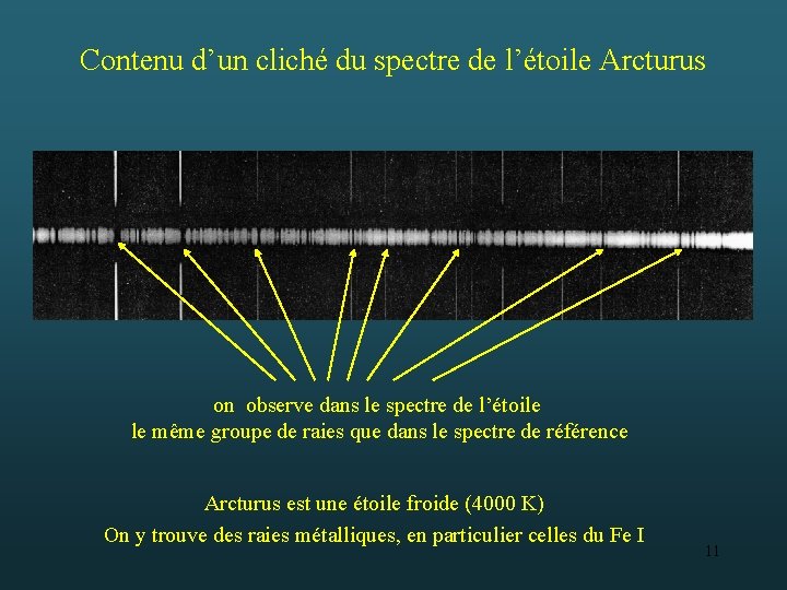 Contenu d’un cliché du spectre de l’étoile Arcturus on observe dans le spectre de