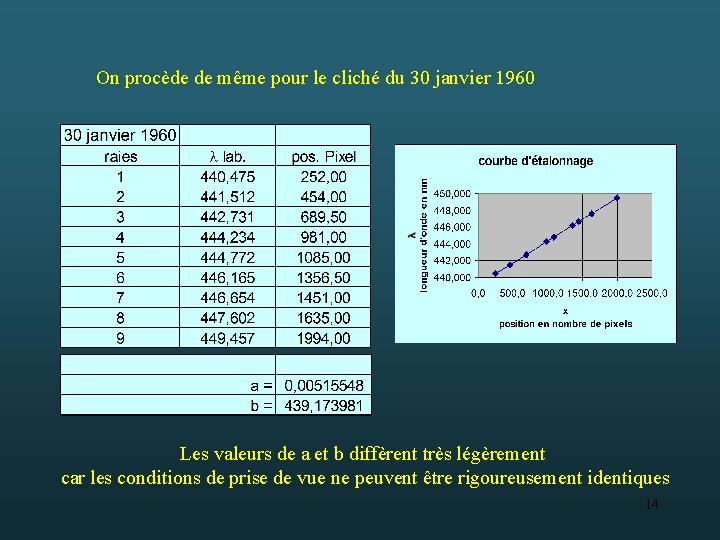 On procède de même pour le cliché du 30 janvier 1960 Les valeurs de