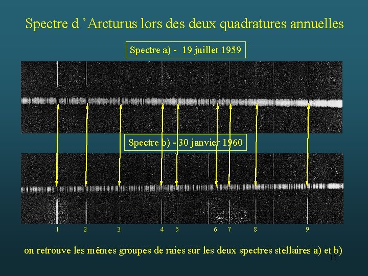 Spectre d ’Arcturus lors deux quadratures annuelles Spectre a) - 19 juillet 1959 Spectre