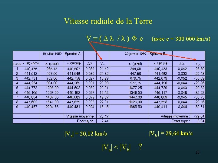 Vitesse radiale de la Terre V = ( / ) c |Va| = 20,