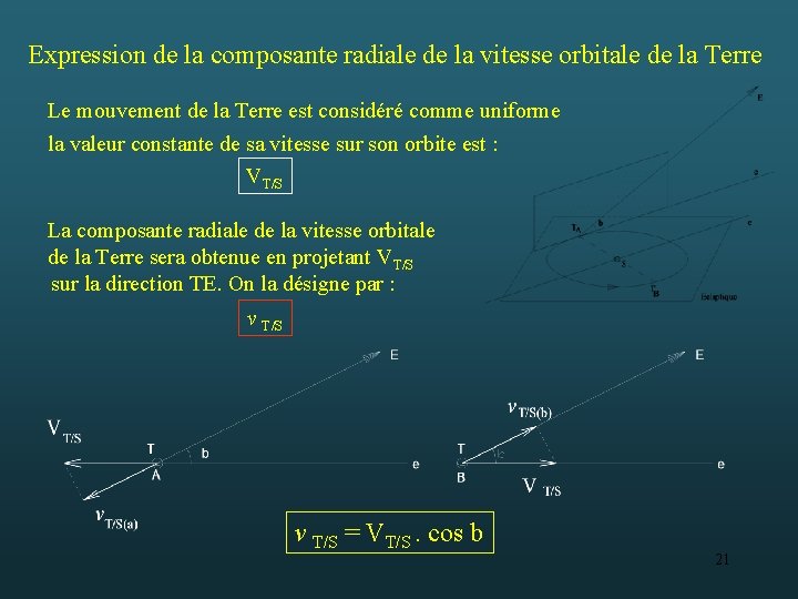 Expression de la composante radiale de la vitesse orbitale de la Terre Le mouvement