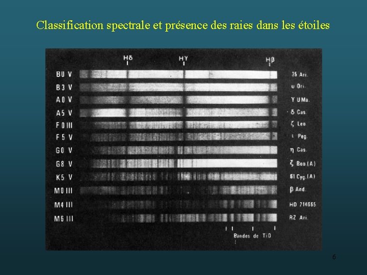 Classification spectrale et présence des raies dans les étoiles 6 