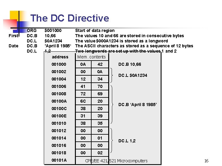 The DC Directive First Date ORG DC. B DC. L $001000 10, 66 $0