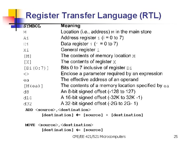 Register Transfer Language (RTL) ADD <source>, <destination> [destination] [source] + [destination] MOVE <source>, <destination>
