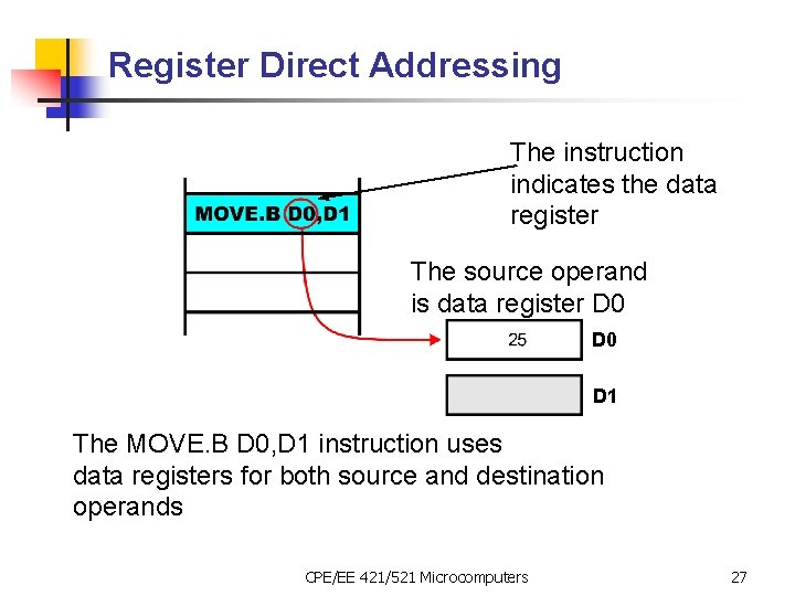 Register Direct Addressing The instruction indicates the data register The source operand is data