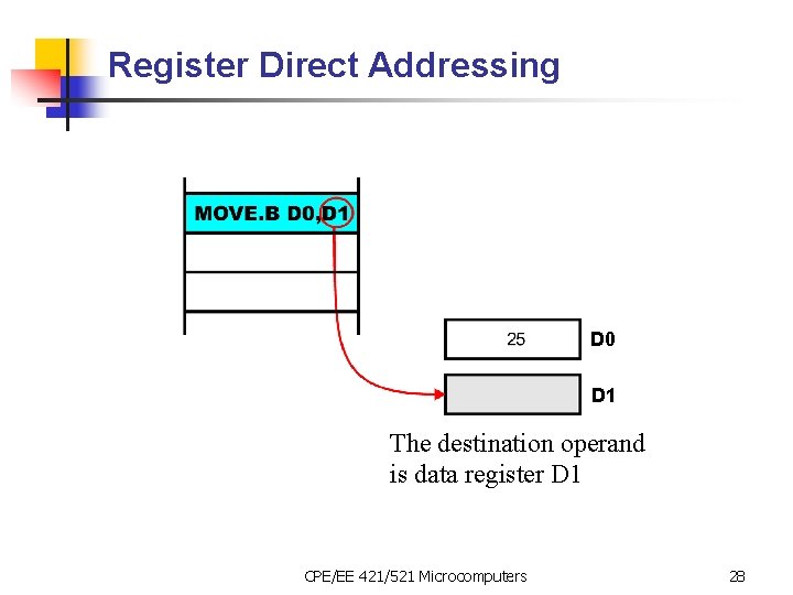 Register Direct Addressing D 0 D 1 The destination operand is data register D