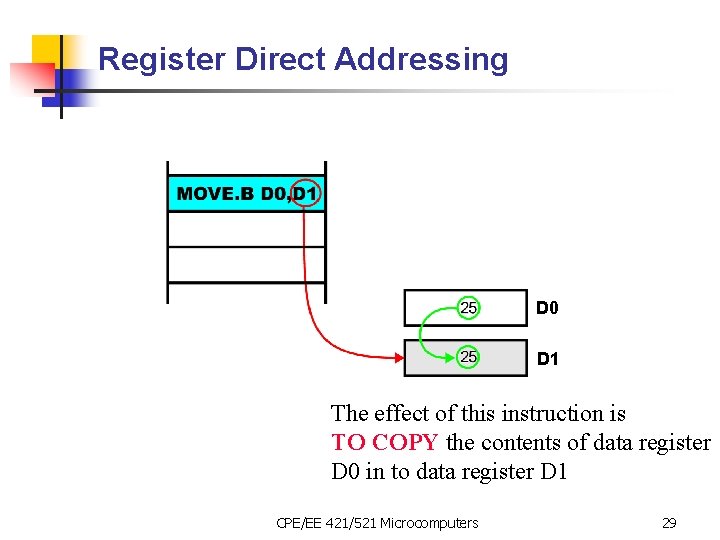 Register Direct Addressing D 0 D 1 The effect of this instruction is TO