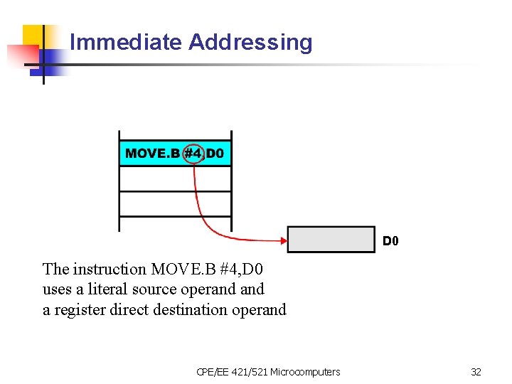 Immediate Addressing D 0 The instruction MOVE. B #4, D 0 uses a literal