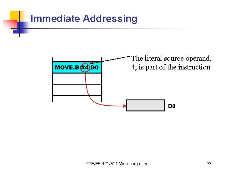 Immediate Addressing The literal source operand, 4, is part of the instruction D 0