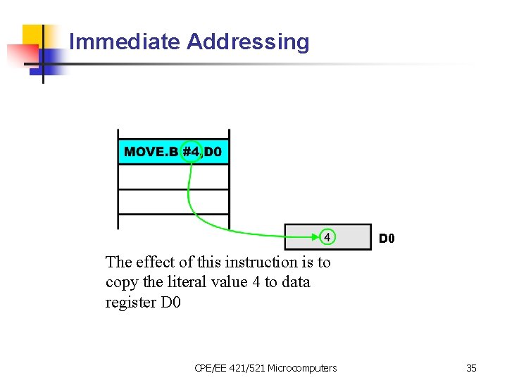 Immediate Addressing D 0 The effect of this instruction is to copy the literal