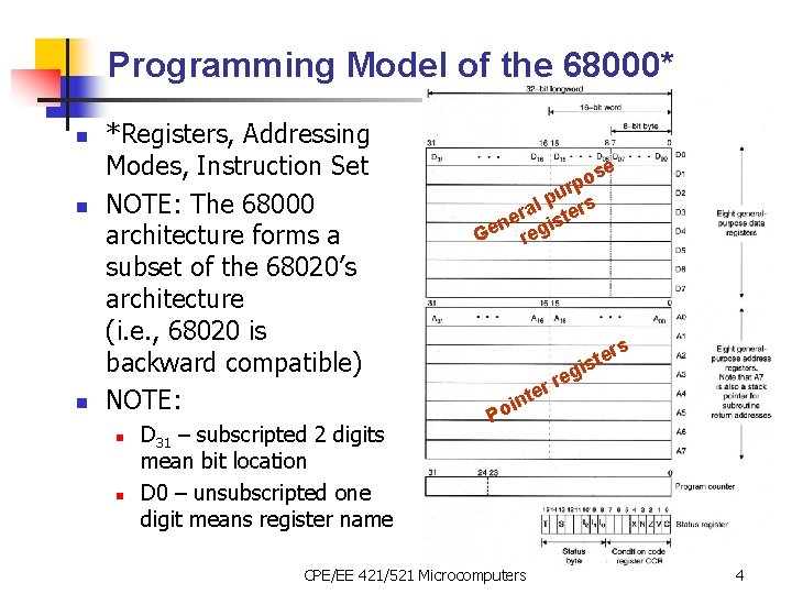 Programming Model of the 68000* n n n *Registers, Addressing Modes, Instruction Set NOTE: