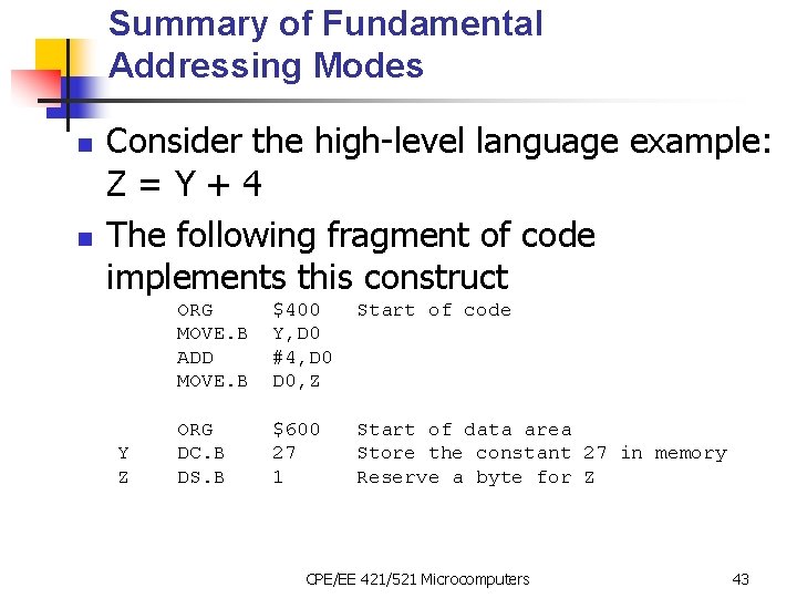 Summary of Fundamental Addressing Modes n n Consider the high-level language example: Z=Y+4 The