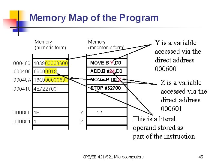 Memory Map of the Program Memory (numeric form) Y is a variable accessed via