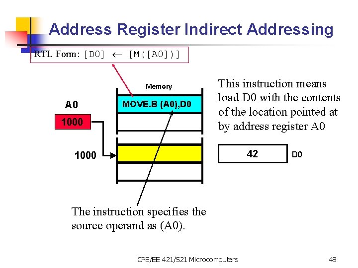 Address Register Indirect Addressing RTL Form: [D 0] [M([A 0])] Memory A 0 MOVE.