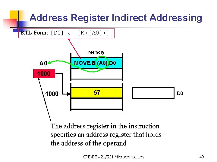 Address Register Indirect Addressing RTL Form: [D 0] [M([A 0])] Memory MOVE. B (A