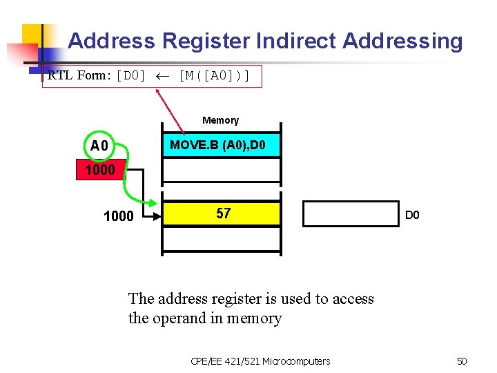 Address Register Indirect Addressing RTL Form: [D 0] [M([A 0])] Memory MOVE. B (A