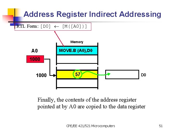 Address Register Indirect Addressing RTL Form: [D 0] [M([A 0])] Memory A 0 MOVE.