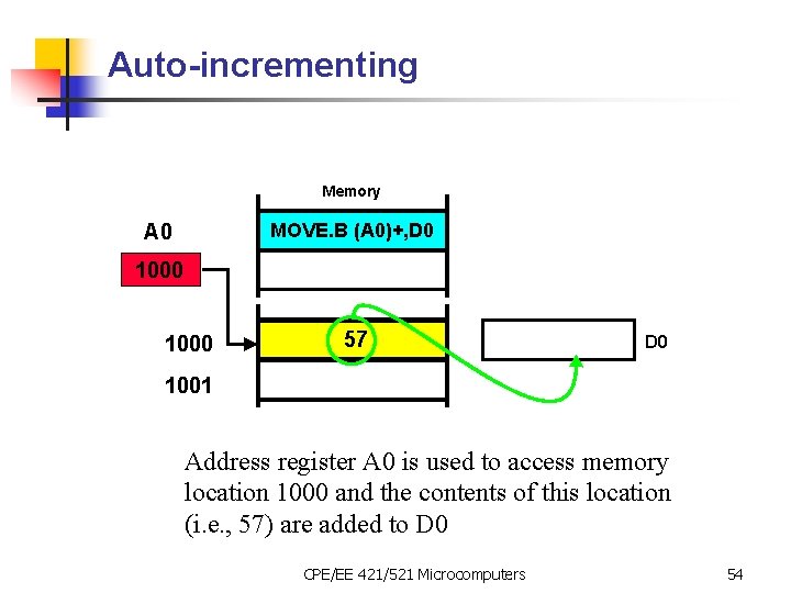 Auto-incrementing Memory MOVE. B (A 0)+, D 0 A 0 1000 57 D 0