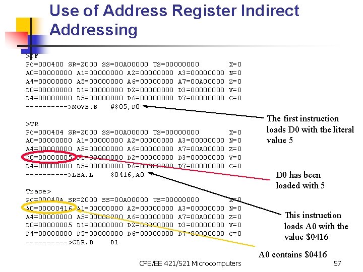 Use of Address Register Indirect Addressing >DF PC=000400 SR=2000 SS=00 A 00000 US=0000 A