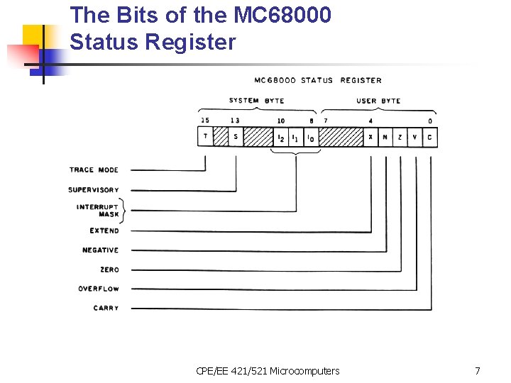 The Bits of the MC 68000 Status Register CPE/EE 421/521 Microcomputers 7 