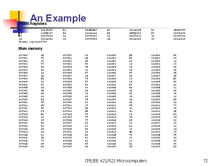 An Example 68000 Registers D 0 01234567 D 4 33449127 A 0 00007020 A