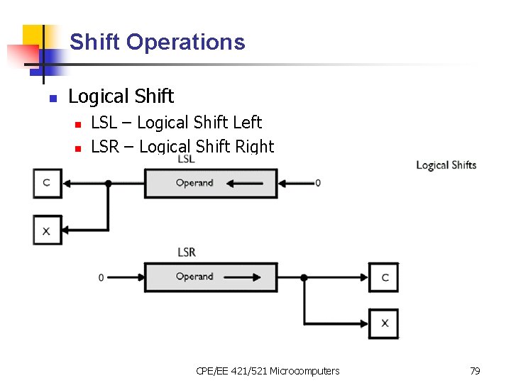 Shift Operations n Logical Shift n n LSL – Logical Shift Left LSR –