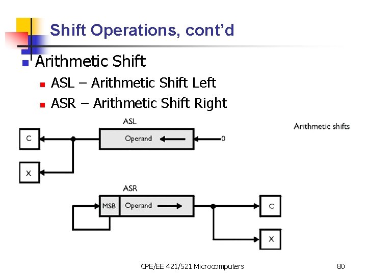 Shift Operations, cont’d n Arithmetic Shift n n ASL – Arithmetic Shift Left ASR