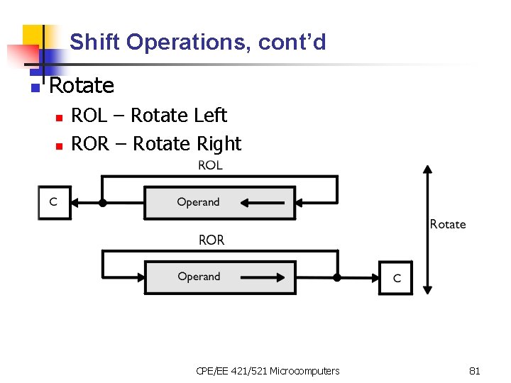 Shift Operations, cont’d n Rotate n n ROL – Rotate Left ROR – Rotate