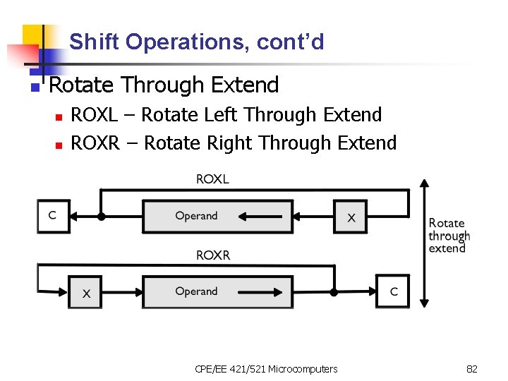 Shift Operations, cont’d n Rotate Through Extend n n ROXL – Rotate Left Through