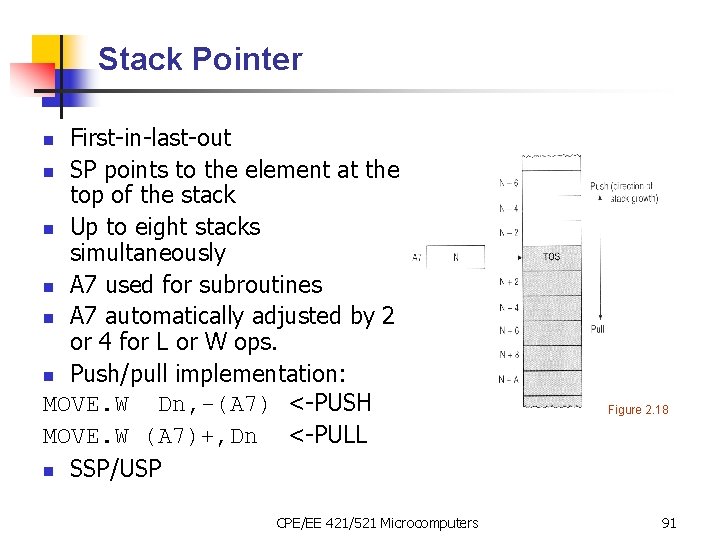 Stack Pointer First-in-last-out n SP points to the element at the top of the